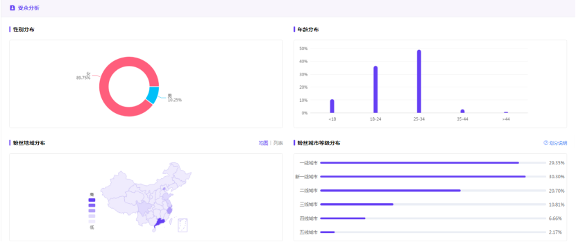 产品经理，产品经理网站